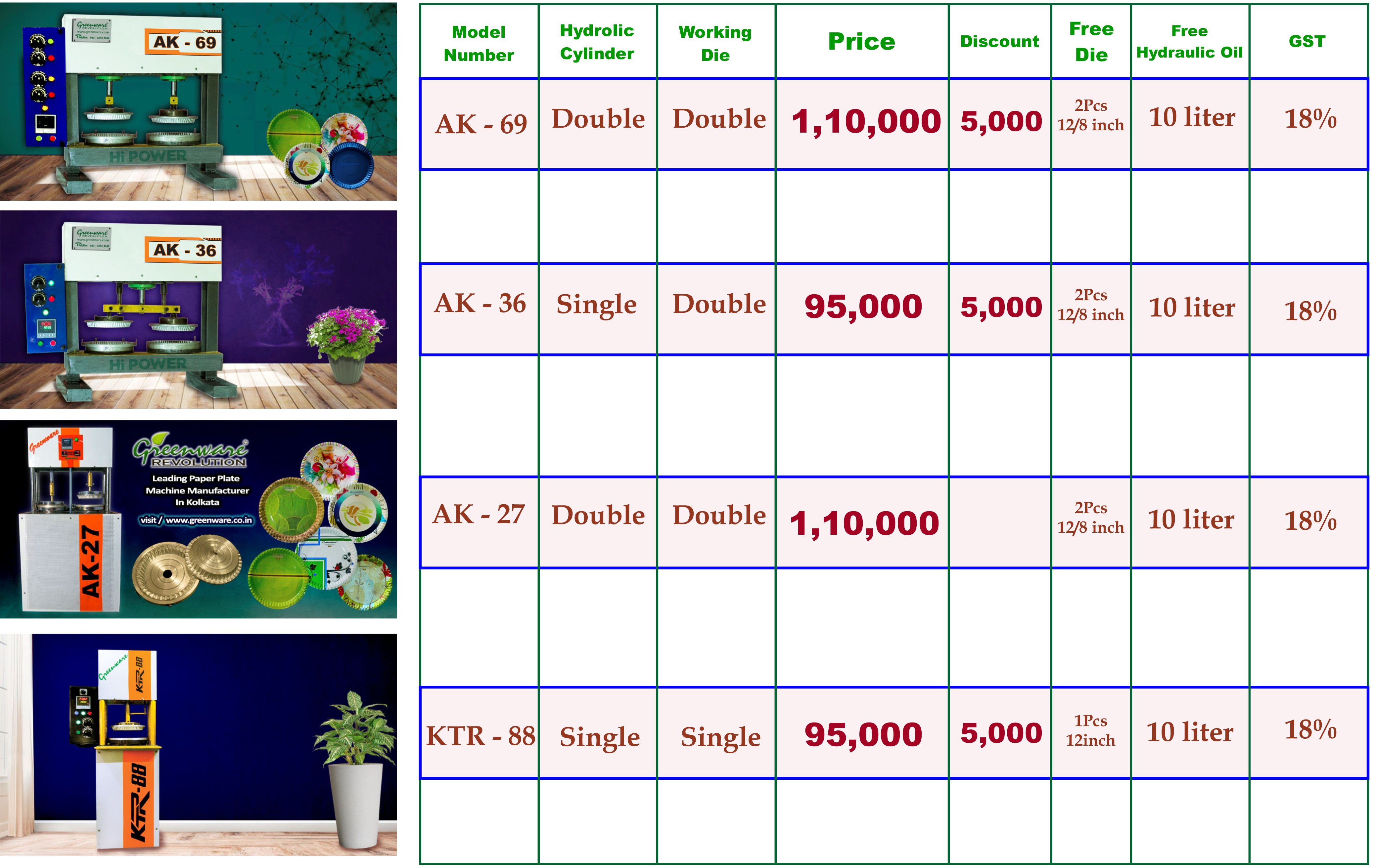 Price List Of Our All Paper Plate Machine Greenware Revolution